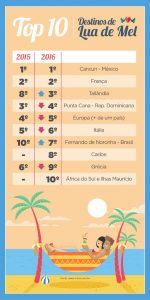 capa post: iCasei lua de mel destinos ln