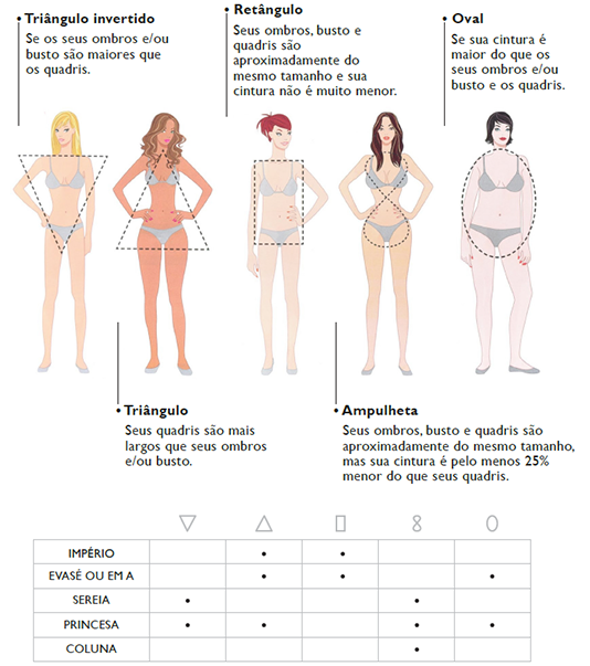 Desenhos de tipos de corpos femininos