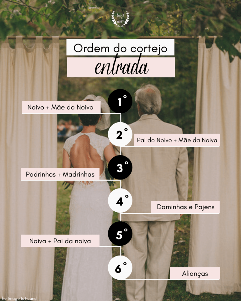 Cortejo de Casamento qual a ordem de entrada na cerimônia? Cortejo de Casamento qual a ordem de entrada na cerimônia?