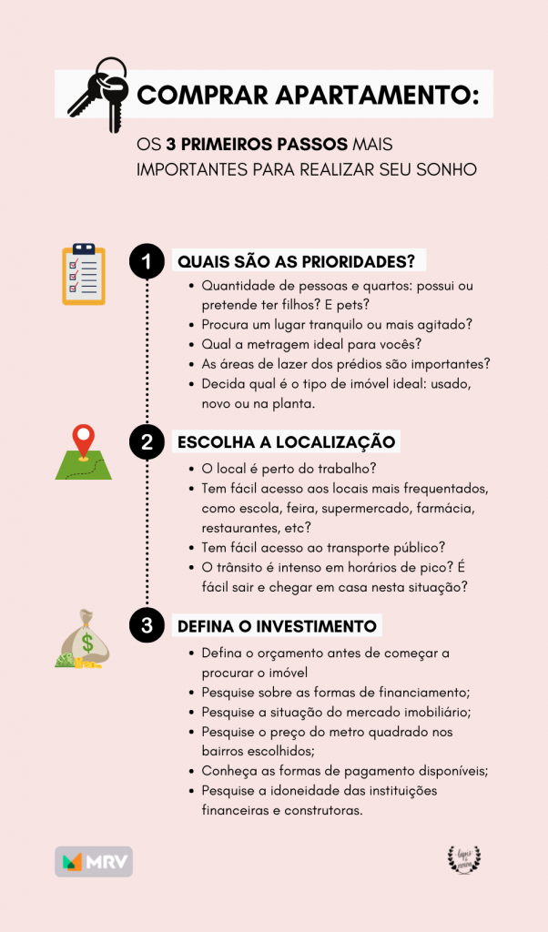 Comprar apartamento o que é preciso para comprar seu imóvel na planta