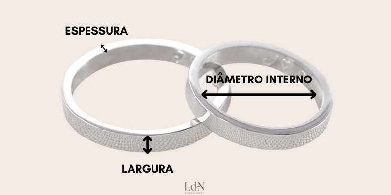 Aliança e indicações de medidas