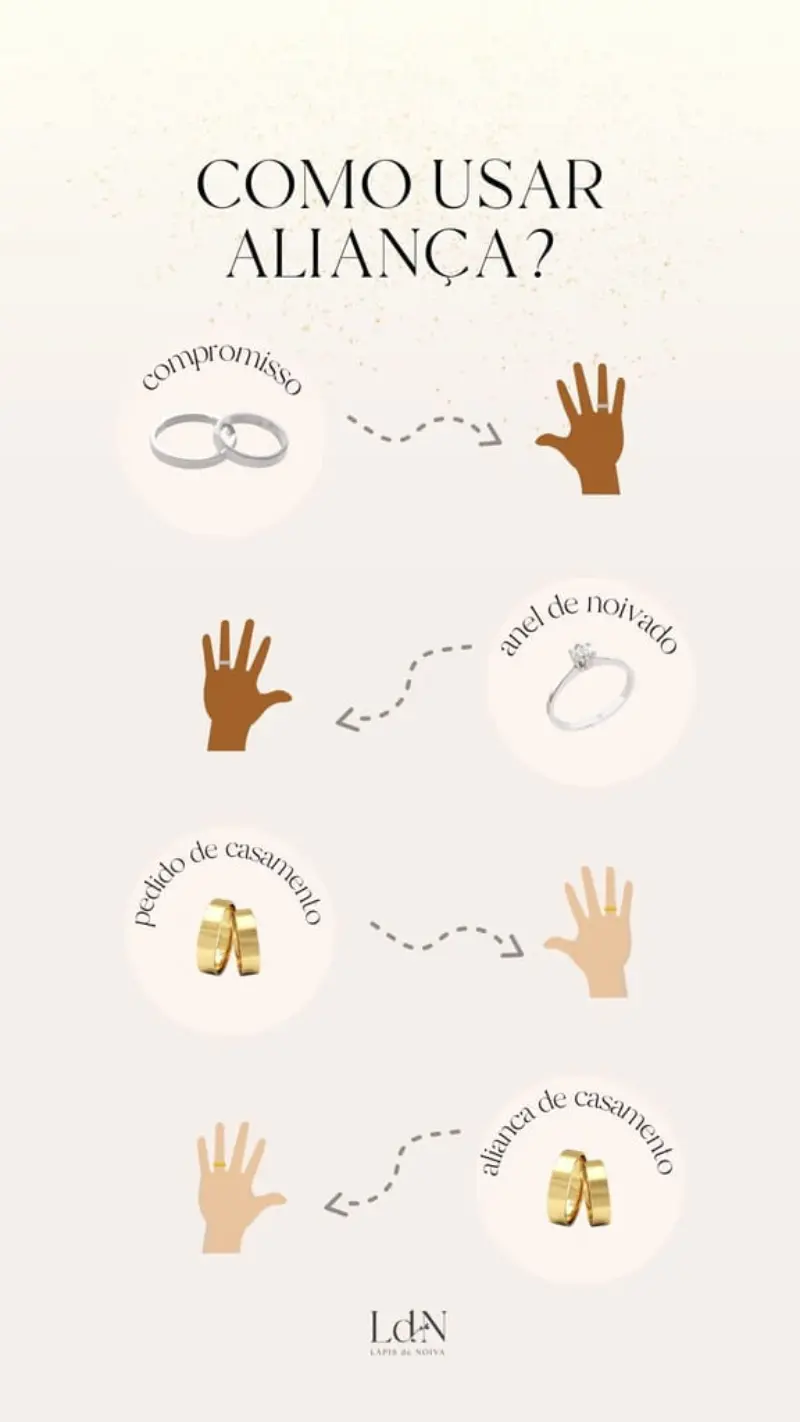 imagem de como usar a aliança