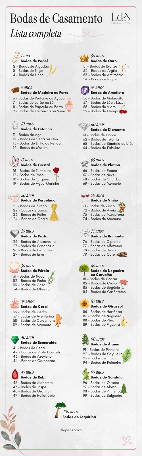 lista completa de bodas de casamento até 100 anos