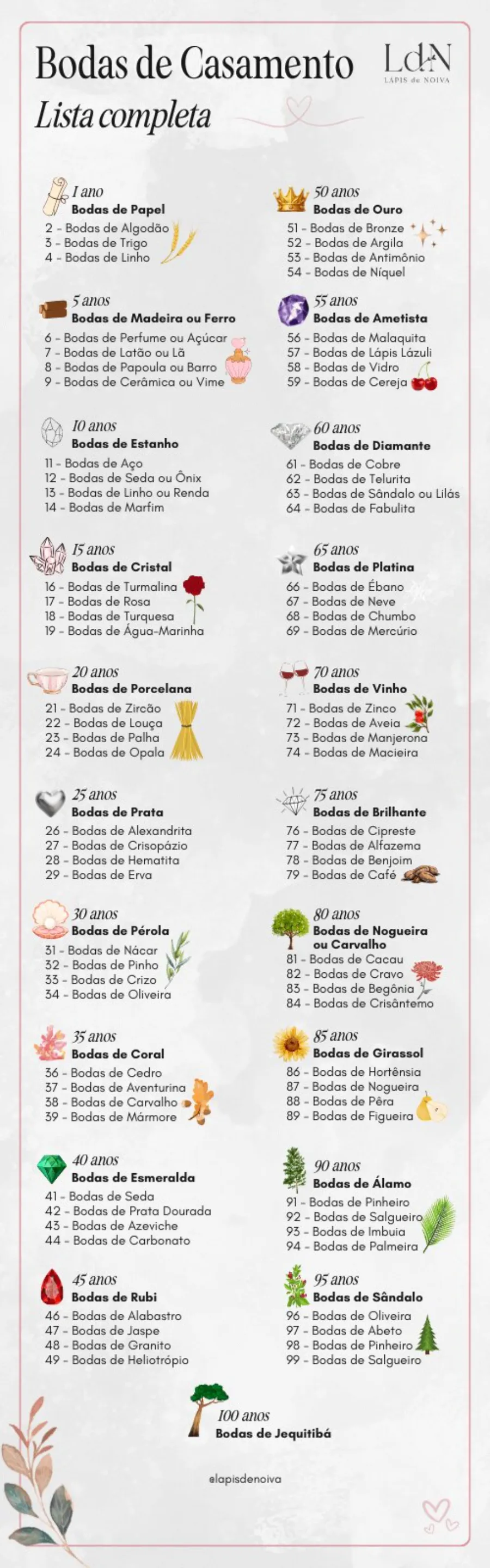 lista de bodas de casamento
