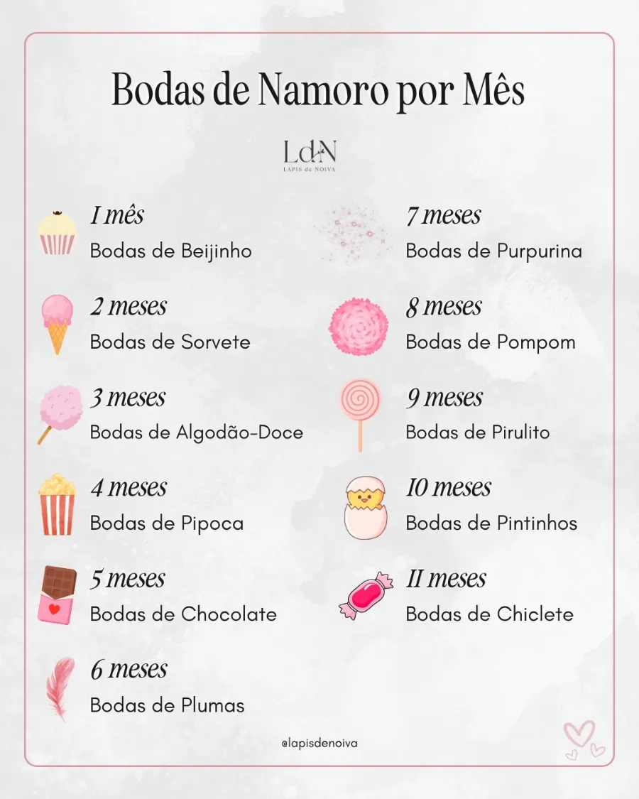 infografico com bodas de namoro por mês