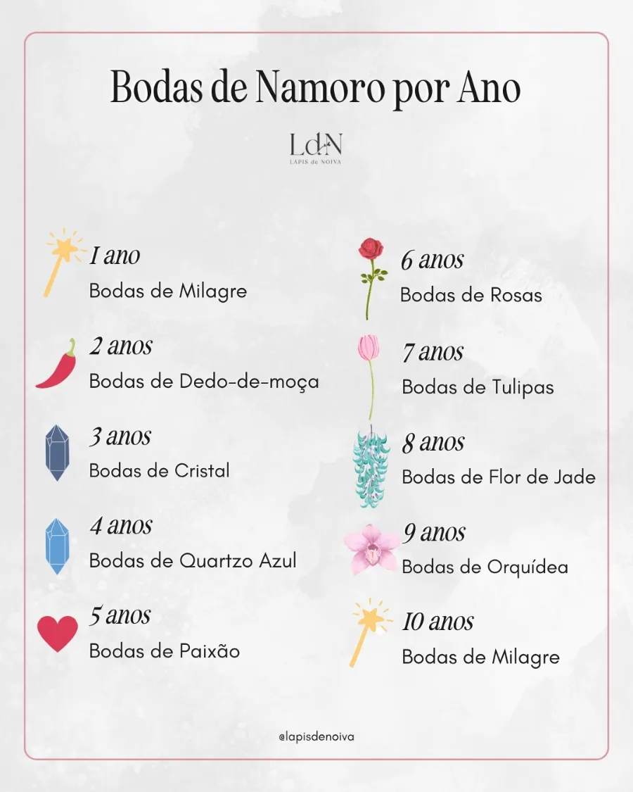 infografico com bodas de namoro por ano