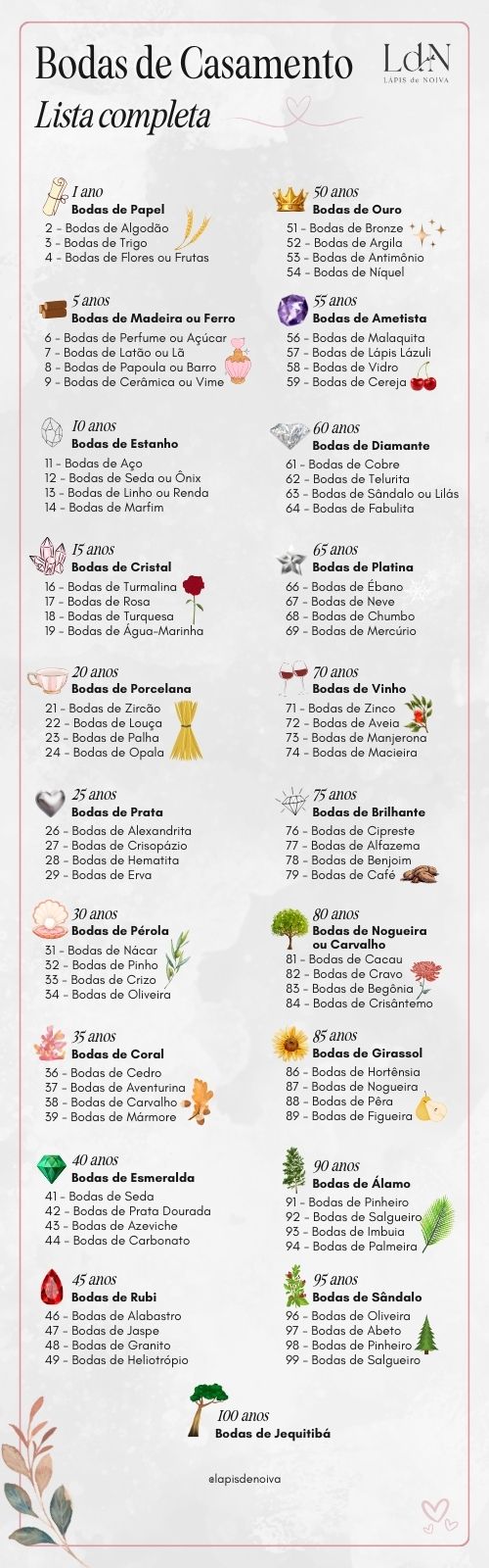 lista com bodas de casamento até 100 anos