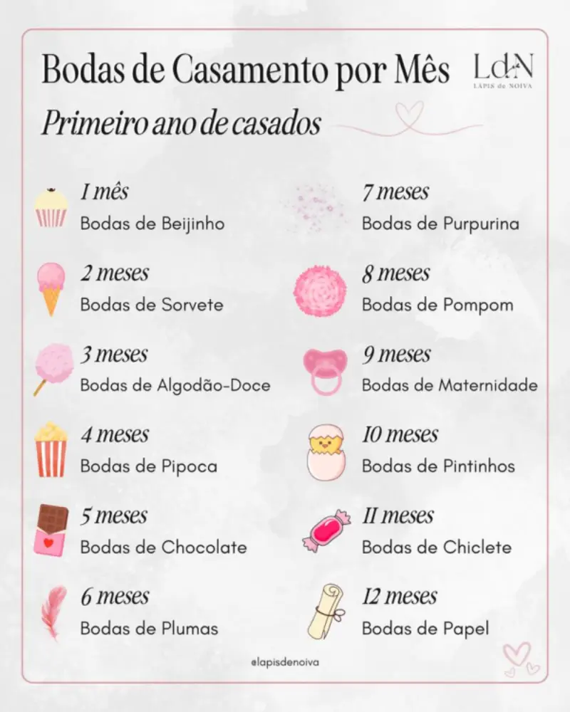 lista com bodas de casamento por mês