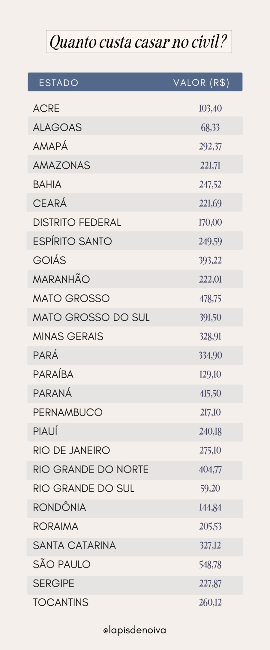 Casamento Civil: tudo o que voc&ecirc; precisa saber